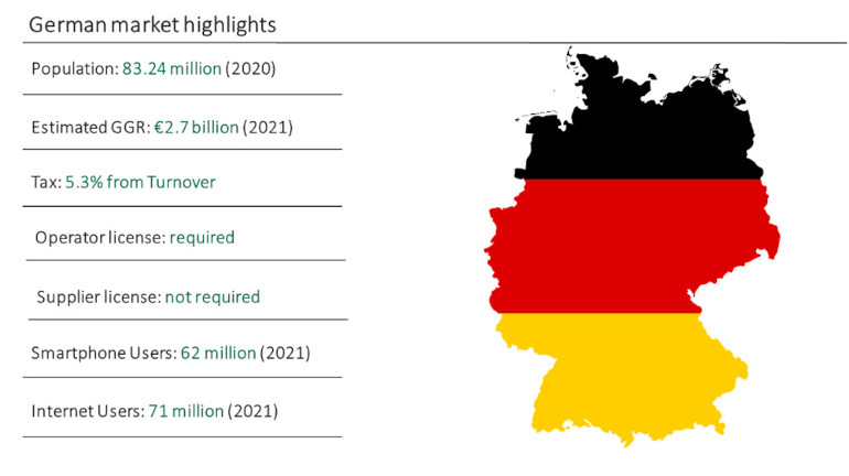 Deutschland Glücksspielstatistiken & Trends